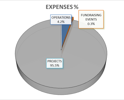 Expenses